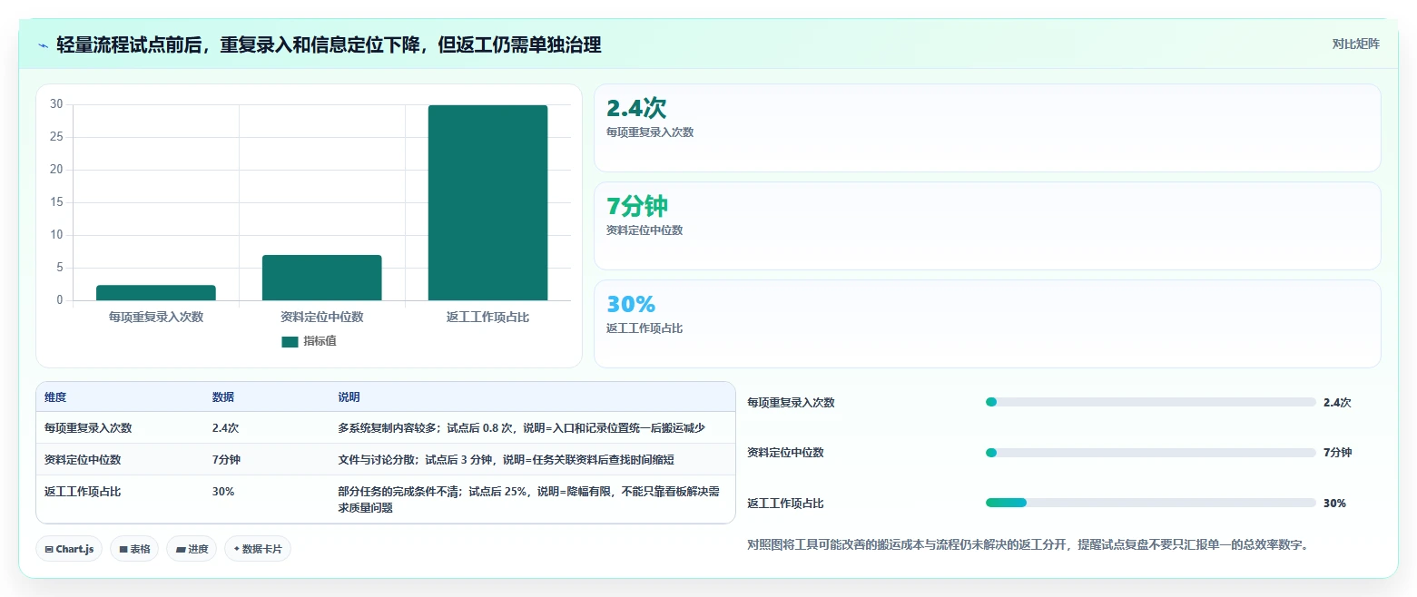 提高工作效率的工具大PK：2026年6大热门选择，哪个最适合你？