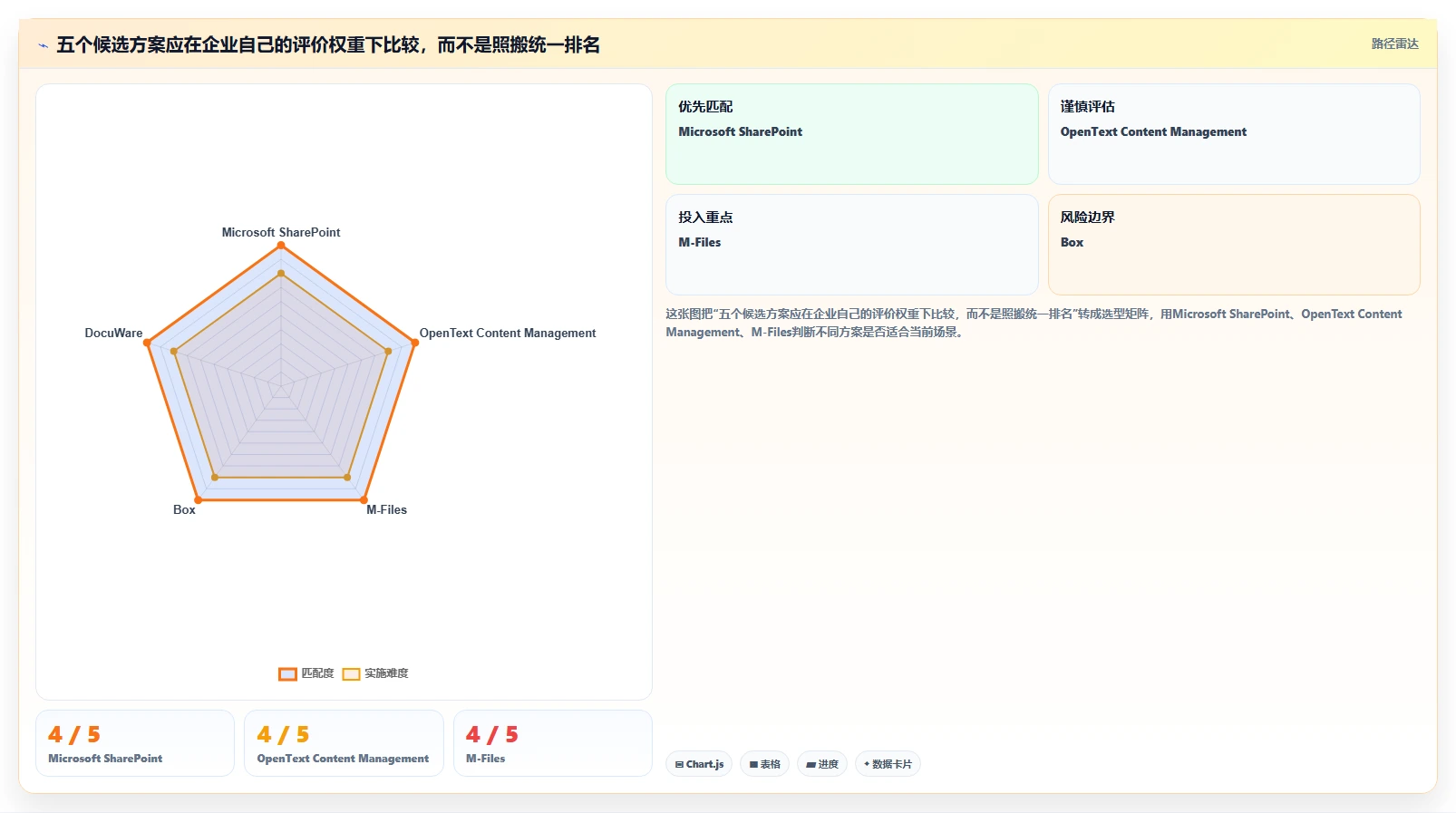 企业必备！2026年度5大内控文档查看系统工具选型指南