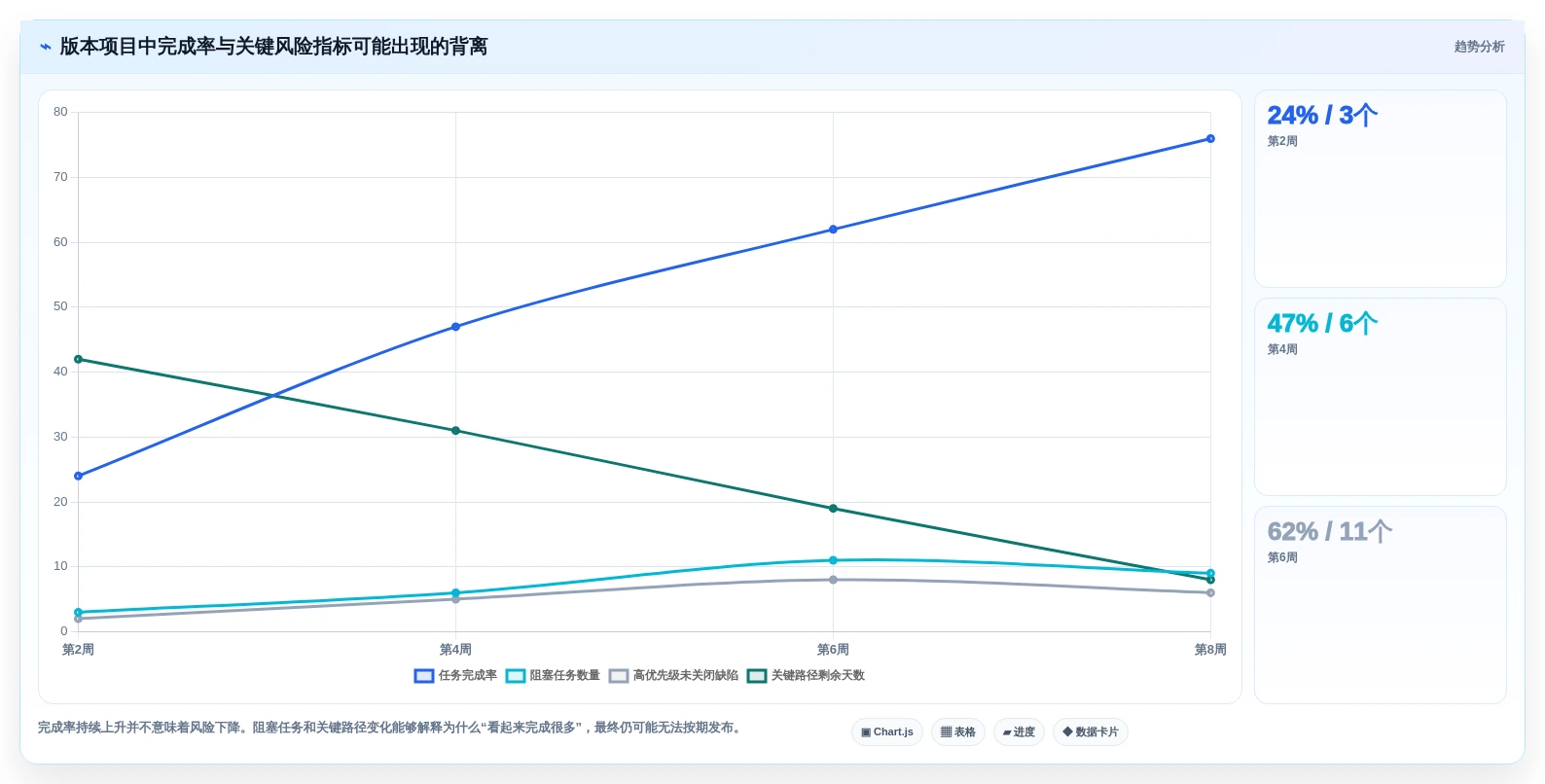 2026年项目进度管理用什么工具?6款高效工具全面对比