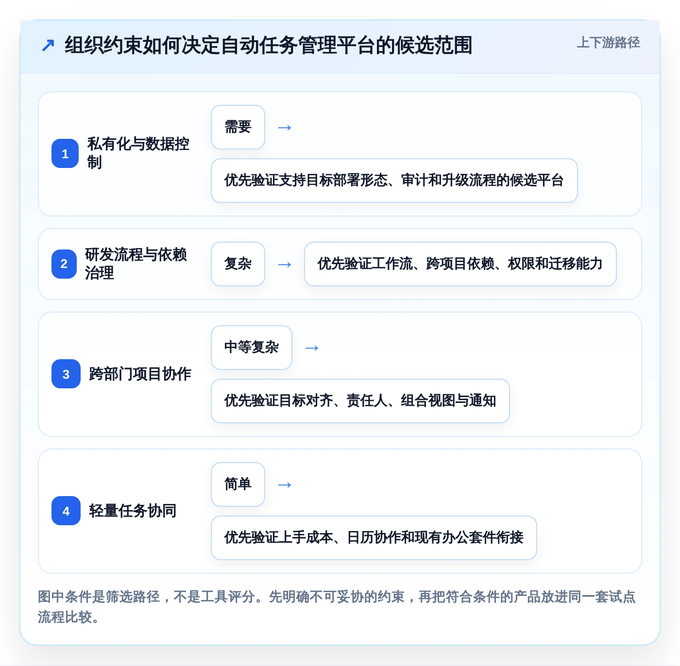 项目经理必看：2026年自动任务管理监控平台选型指南 – 6款顶级工具对比