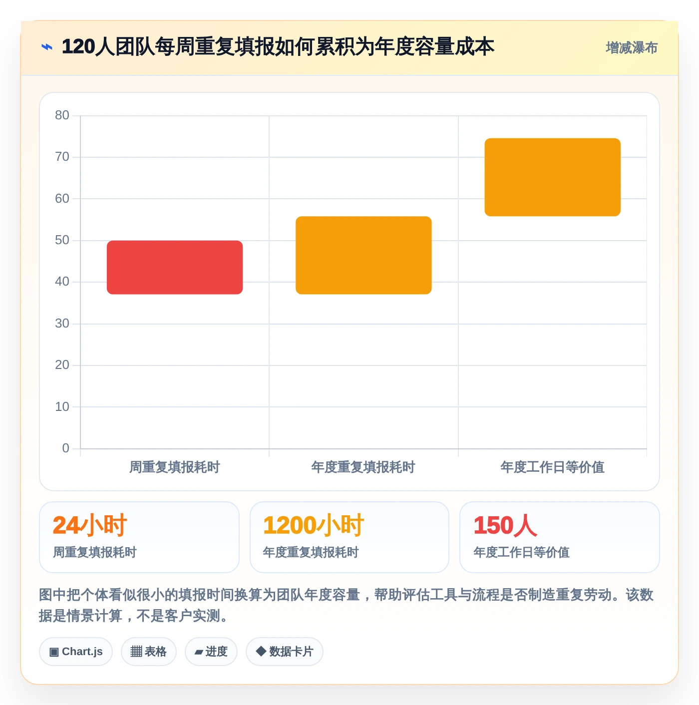 2026年效率王者:6款顶级进度工具全面对比