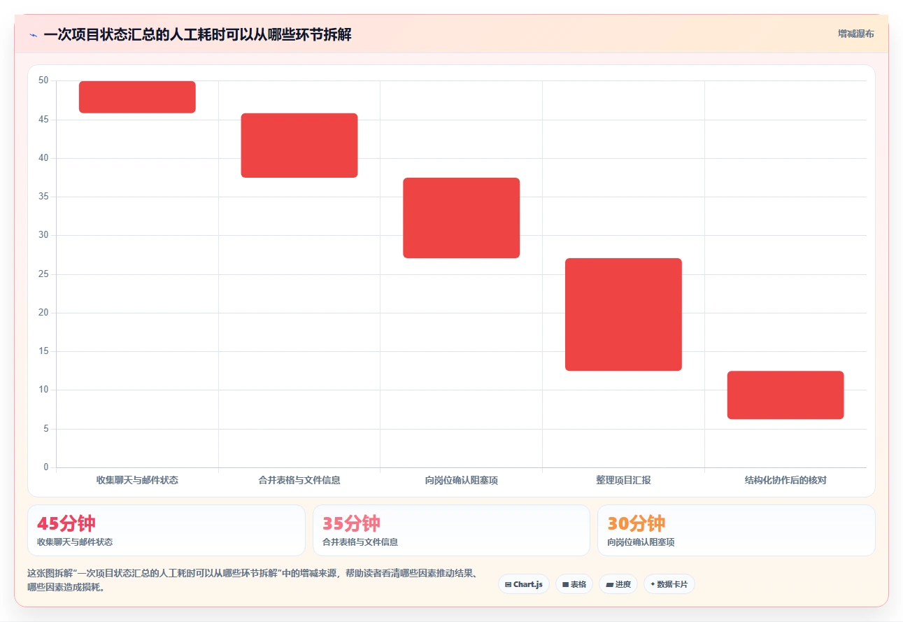 标牌项目管理软件有哪些?2026年最新选型指南:5款必备工具盘点