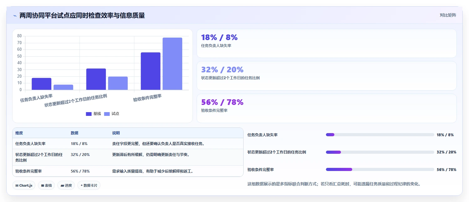 项目经理必看:2026年7款顶级团队协同平台工具选型指南
