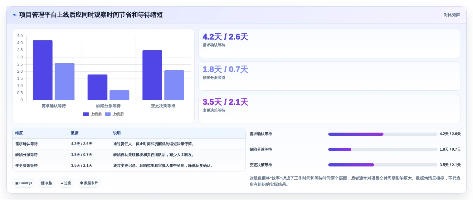 项目经理必看:2026年生成与管理工具选型指南,让团队效率倍增