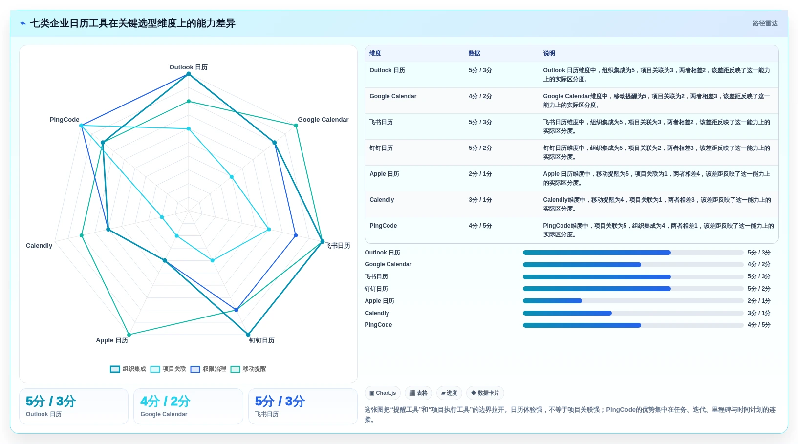 提升工作效率：2026年企业必备的7款日历提醒工具推荐