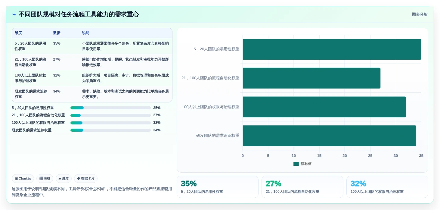 提升团队协作：2026年最受欢迎的8款任务流程管理软件盘点