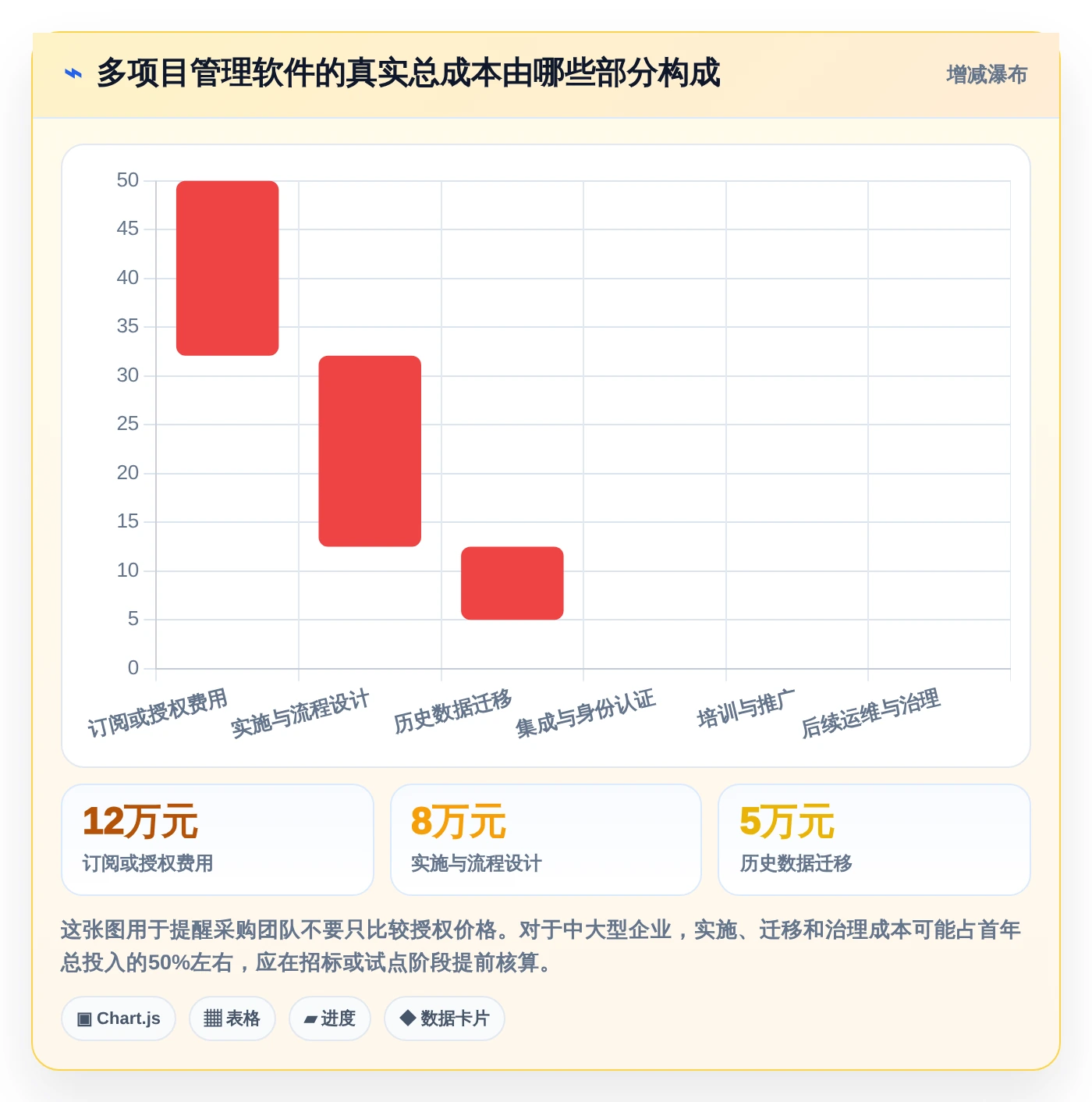 2026年多项目并行管理软件大盘点：6款提升效率的顶级工具