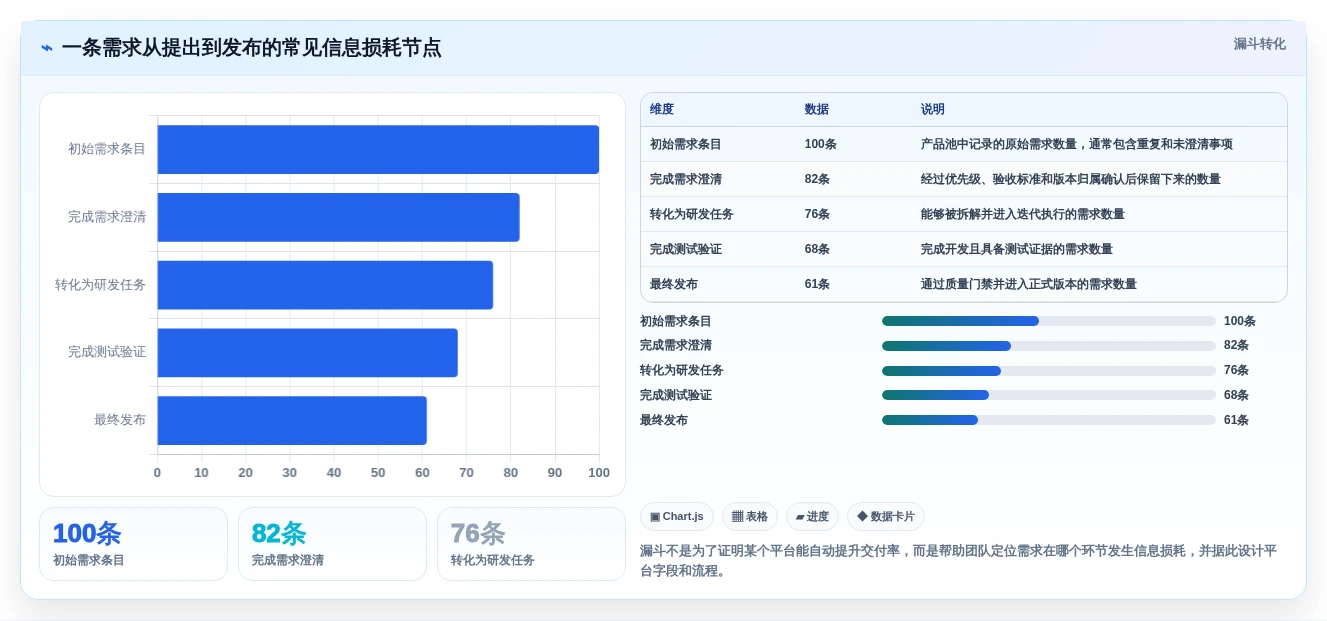 2026年8款主流研发项目管理平台对比与选型指南