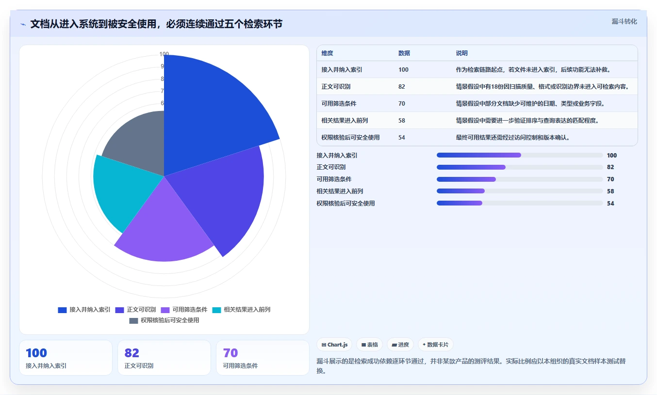 选择困难症？2026年文档管理搜索工具选型指南，5大必备功能全解析