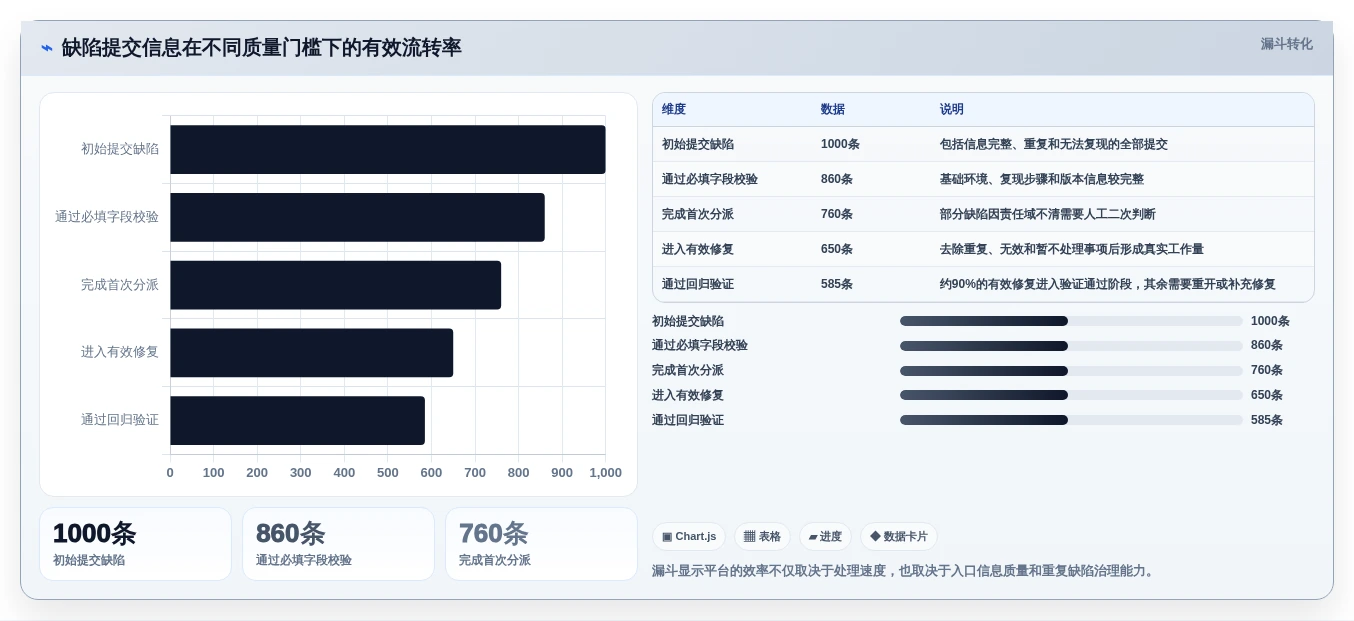 企业效率提升利器:2026年最值得投资的5款软件缺陷管理平台