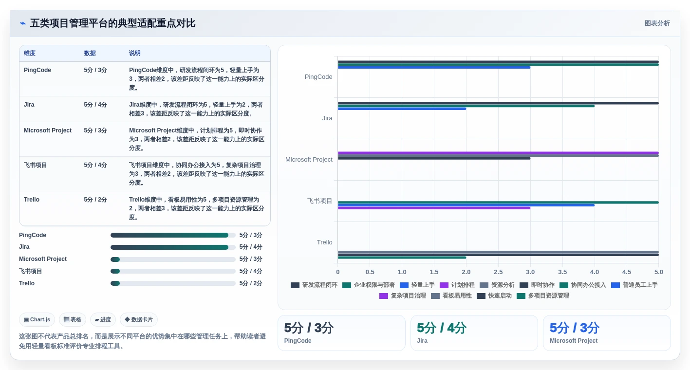 项目经理必看！2026年最佳项目管理信息平台TOP5详细对比
