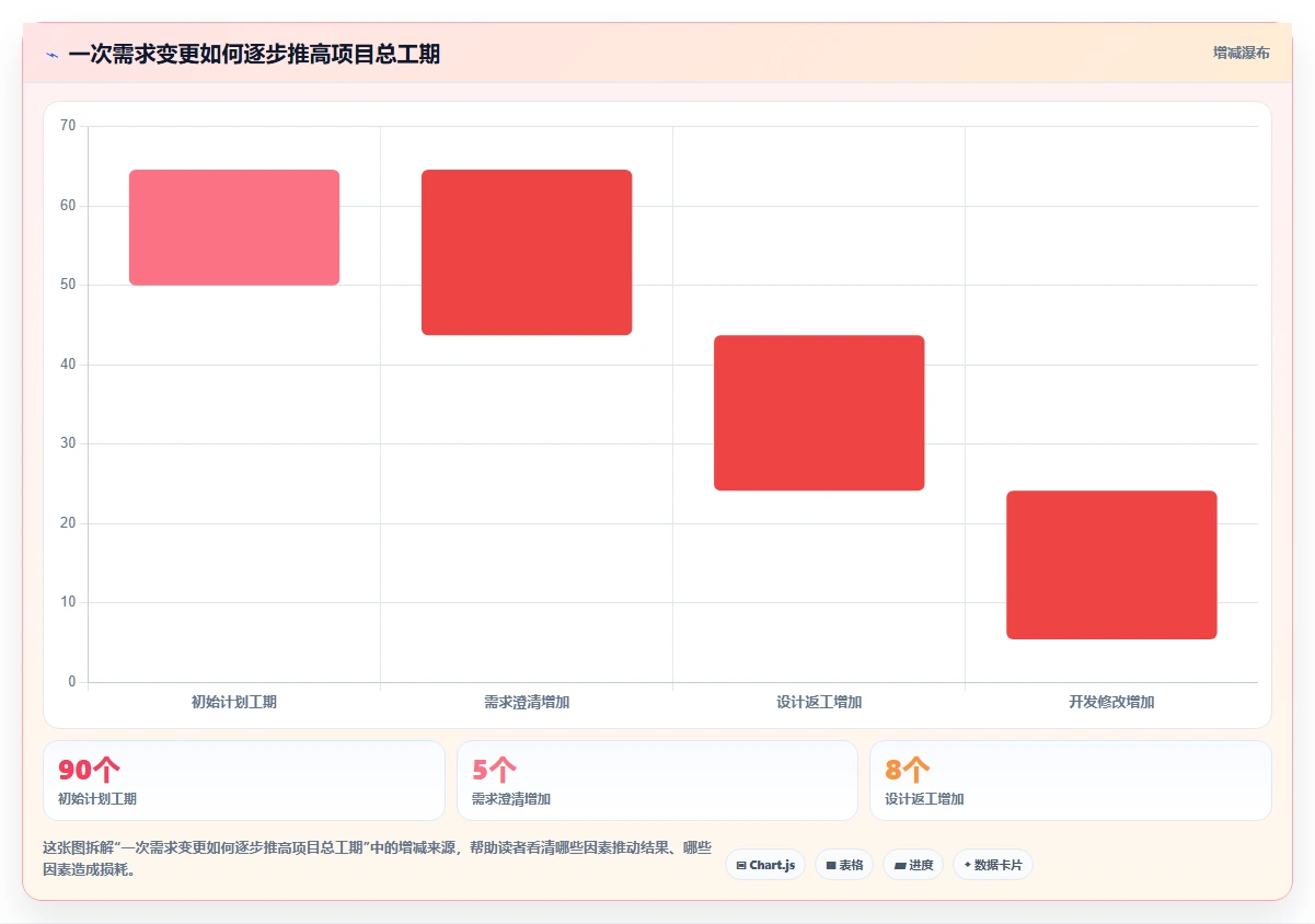 流程规范化瀑布管理工具有哪些?2026年选型测评与对比指南