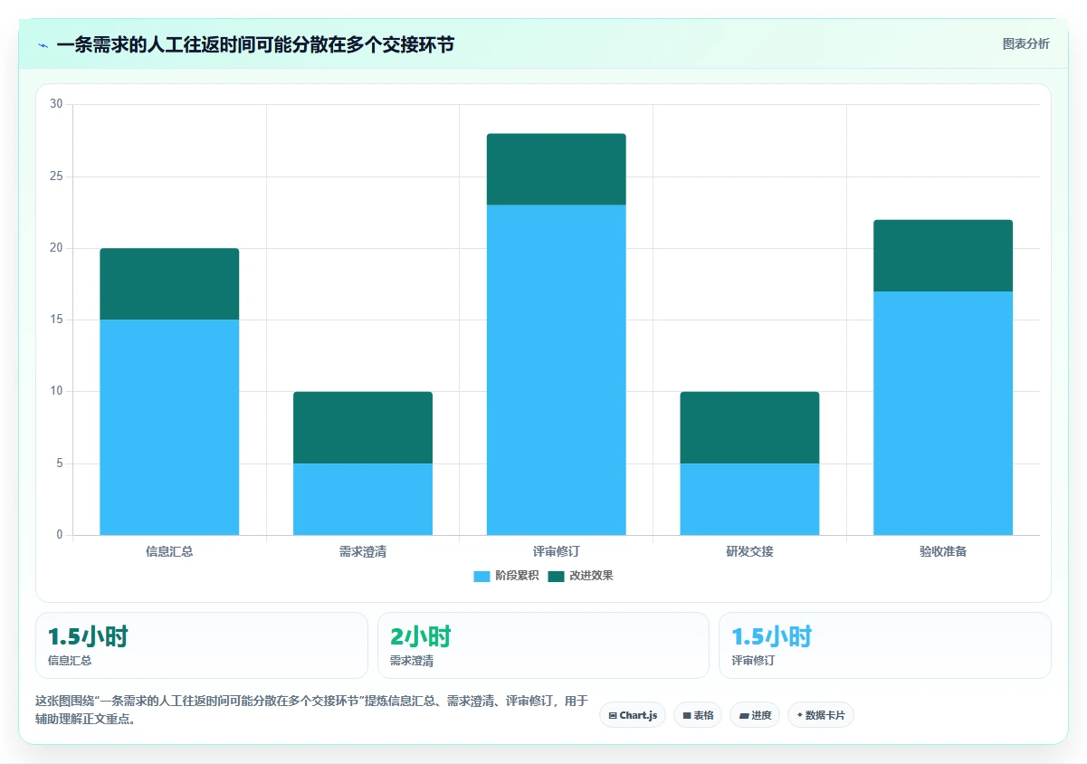 2026年软件需求文档模板大盘点:6款提升效率的顶级工具