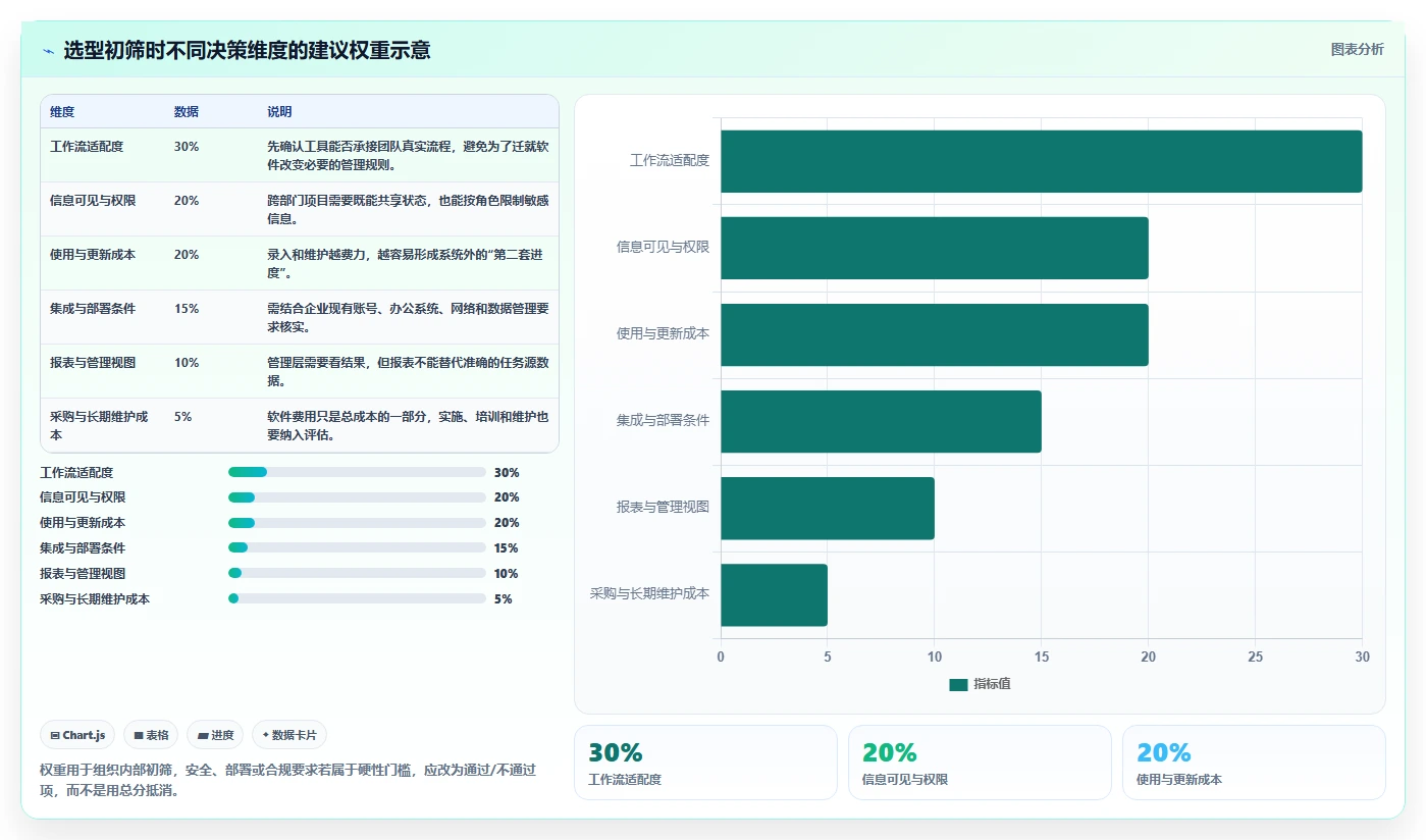 企业选型指南：2026 年最实用的 5 大进度管理工具推荐