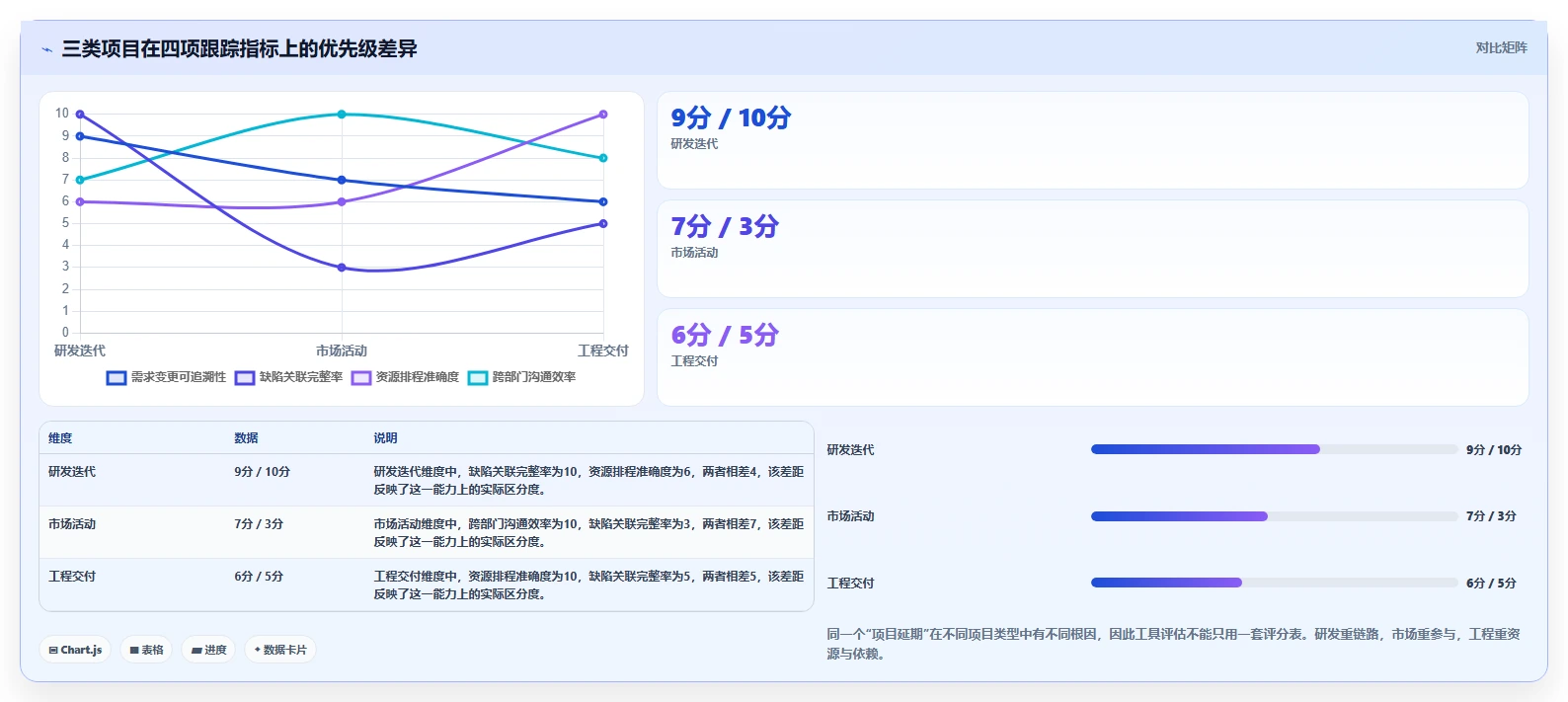 项目经理必看：2026年最具性价比的5款项目管理跟踪软件推荐