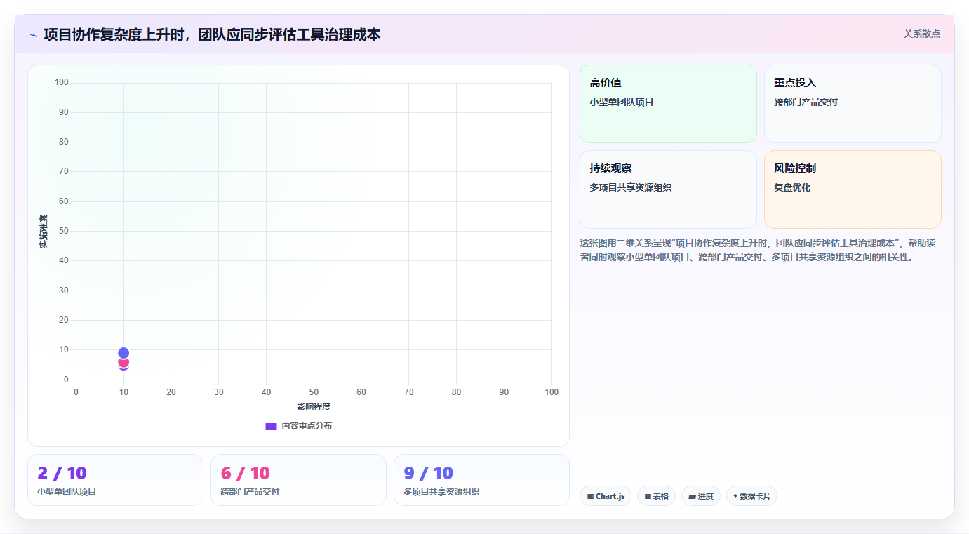 项目管理进化论：2026年wookteam