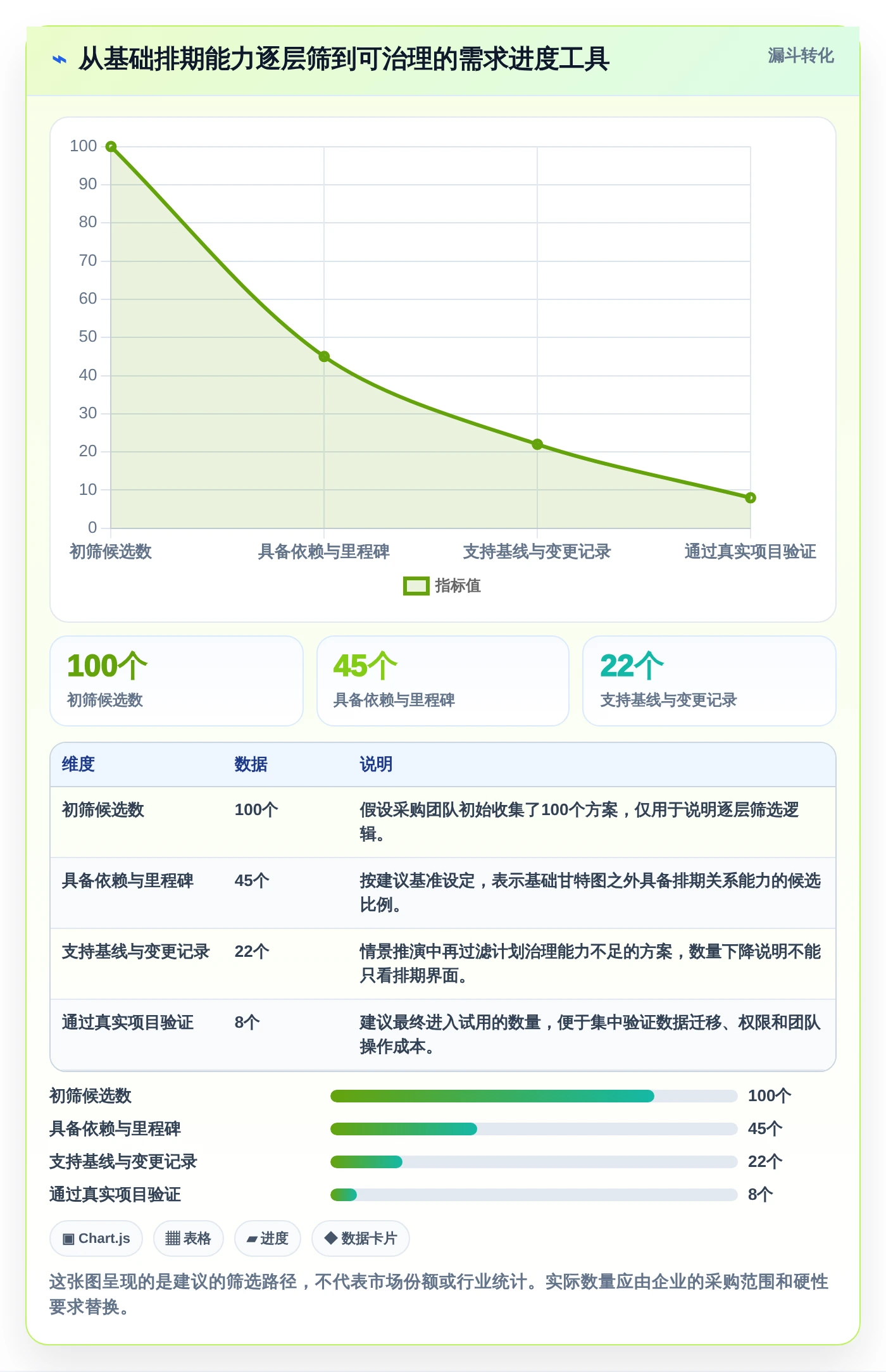 项目经理福音：2026年软件需求开发的进度横道图软件选型指南
