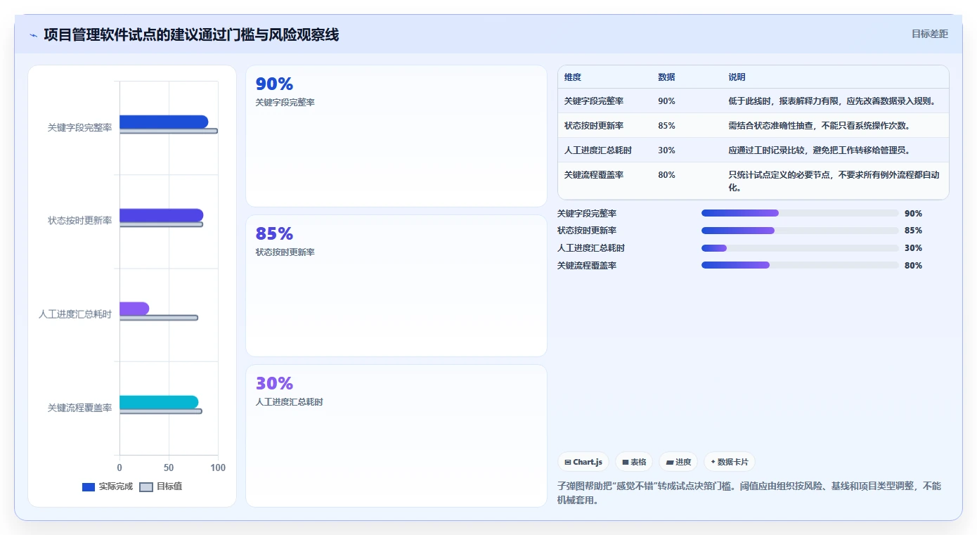2026年効率提升指南:6款最佳PingCode项目管理软件深度对比
