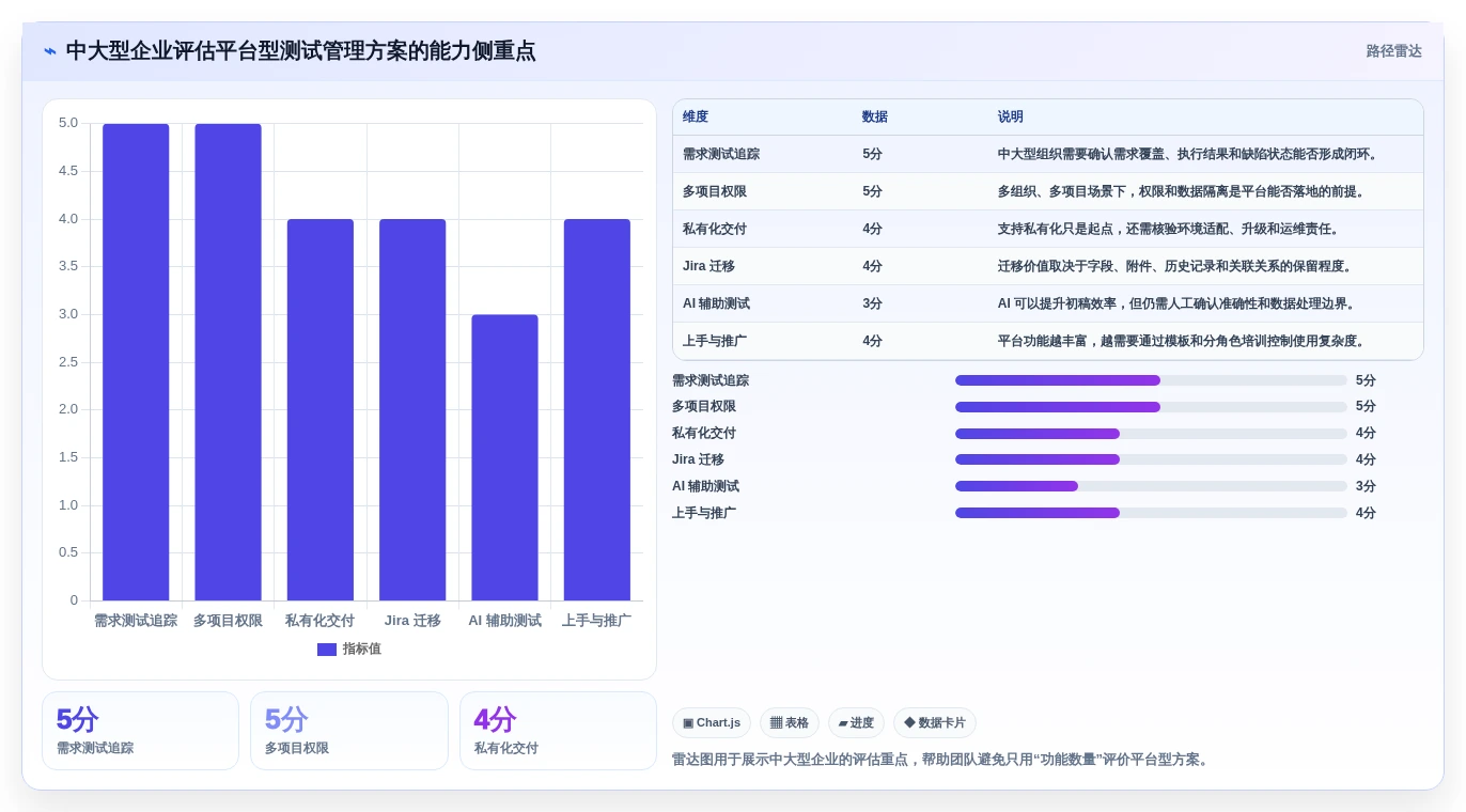 选择困难症?2026年在线测试用例管理工具选型指南