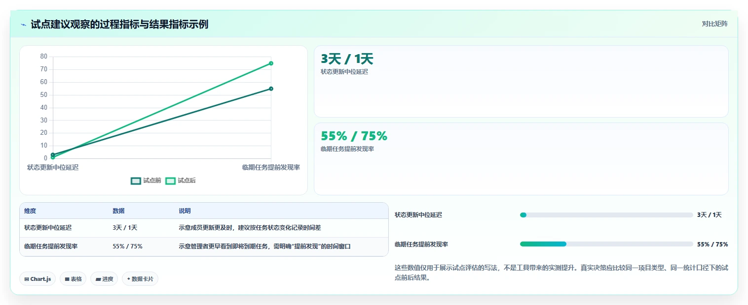 2026年项目管理效率大提升:6款顶级项目管理可视化表工具横评