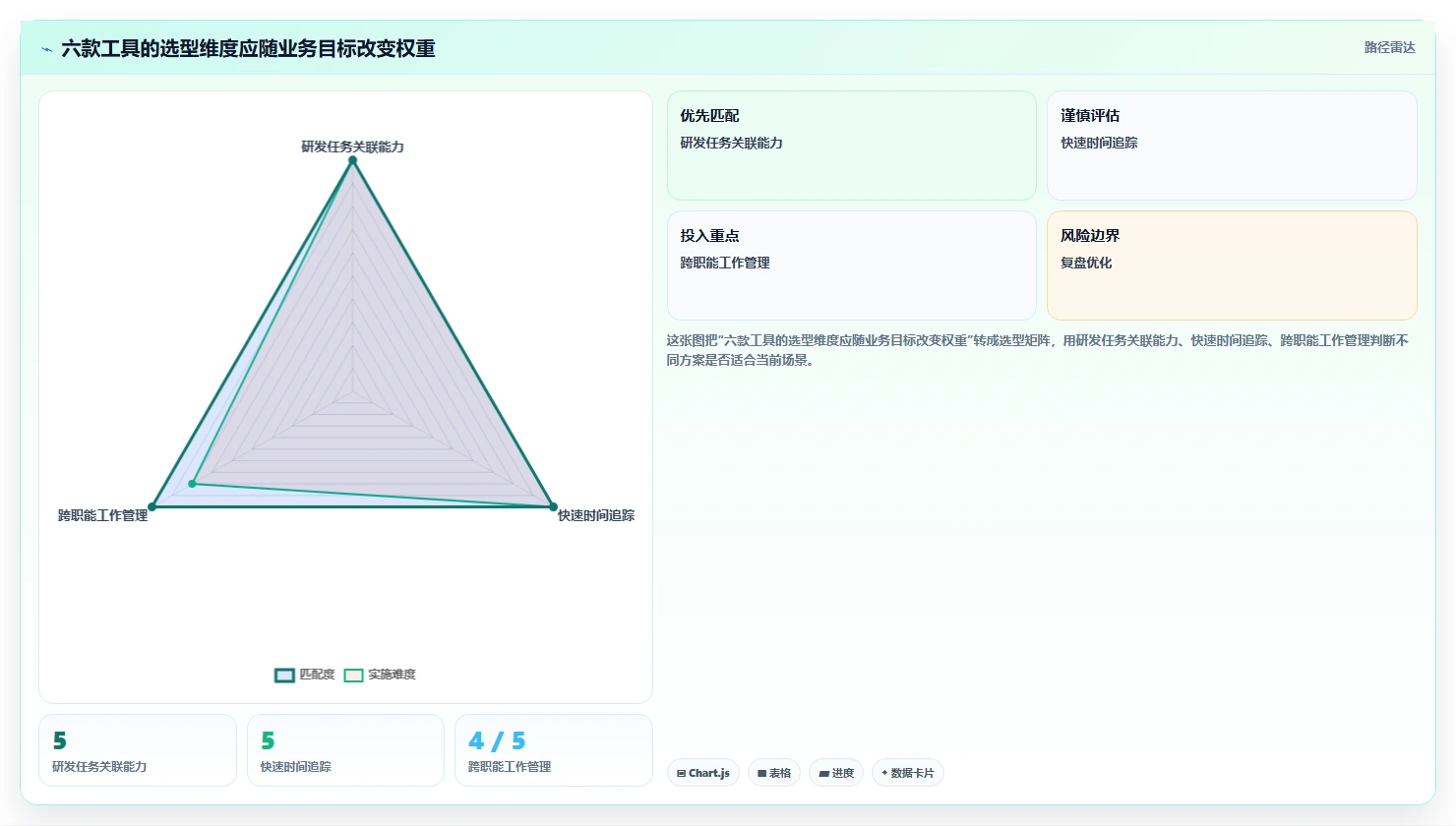 2026年效率革命：6款无鱼项目工时系统工具深度对比