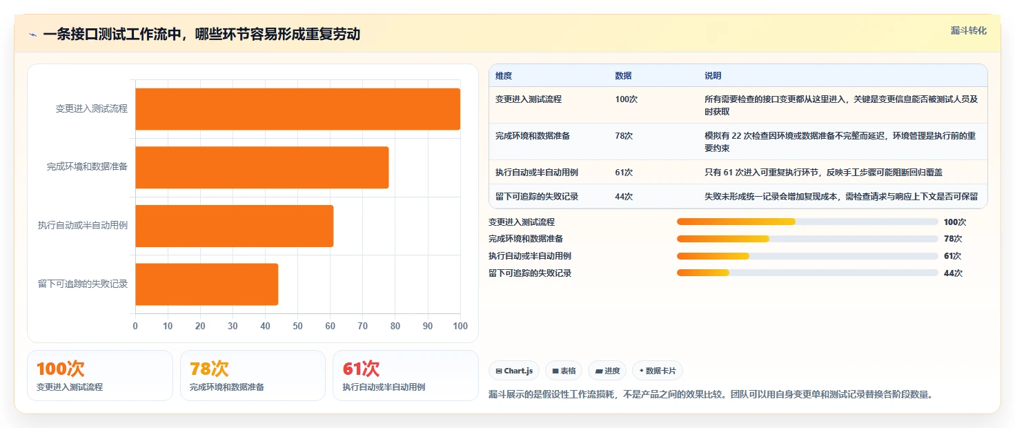 研发团队必看:2026年最佳接口测试工具TOP5推荐