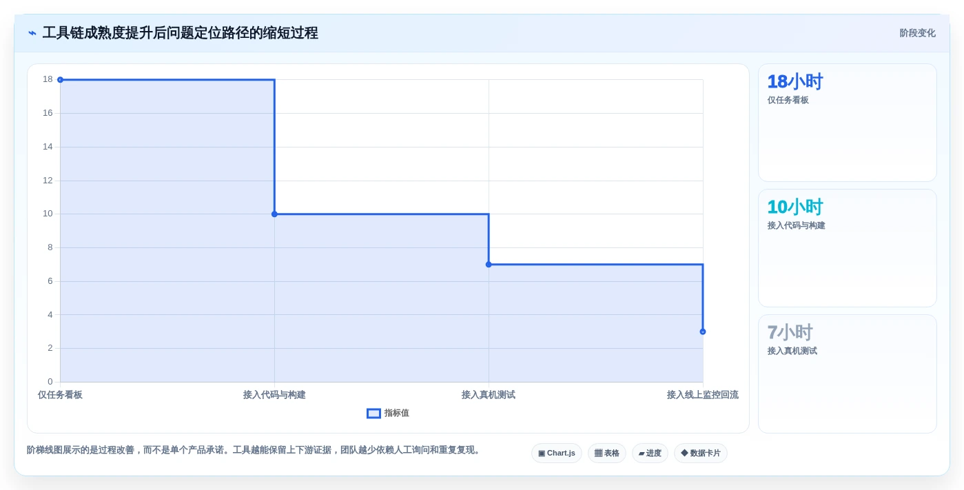 2026年必备:8款顶级移动类前端管理软件工具大盘点