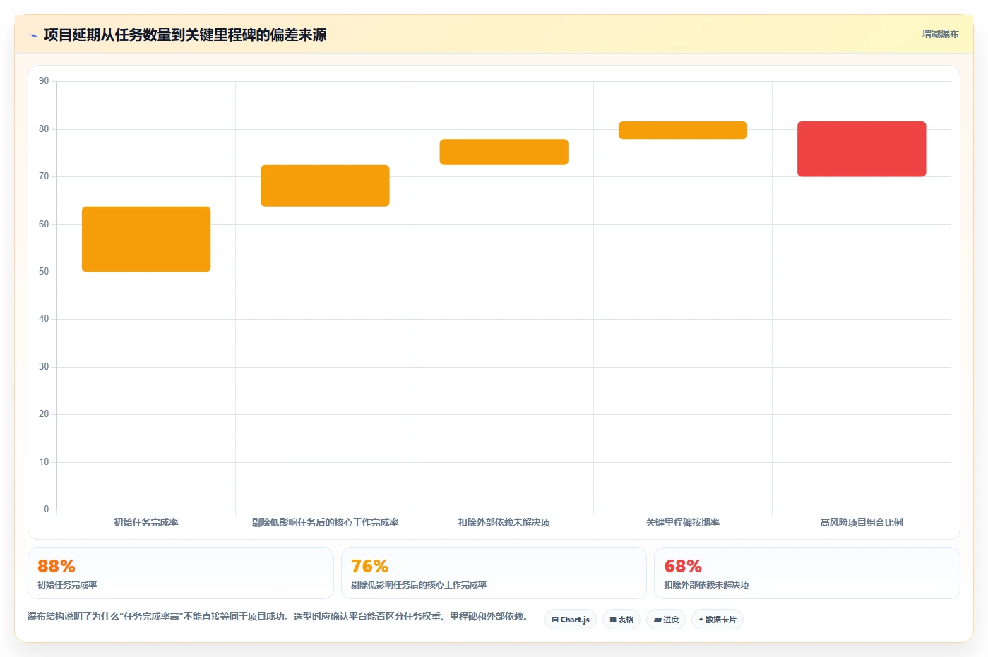 2026年项目管理工具哪家好?主流协同软件深度测评与选型指南