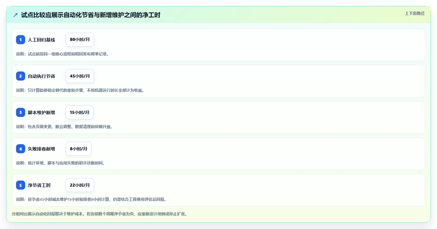 选对专项测试工具事半功倍：2026年最值得投资的5大方案