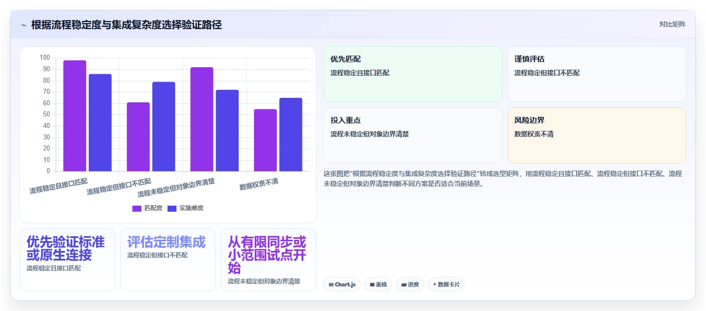 能对接PLM的瀑布管理工具怎么选?2026年选型指南与测评解析