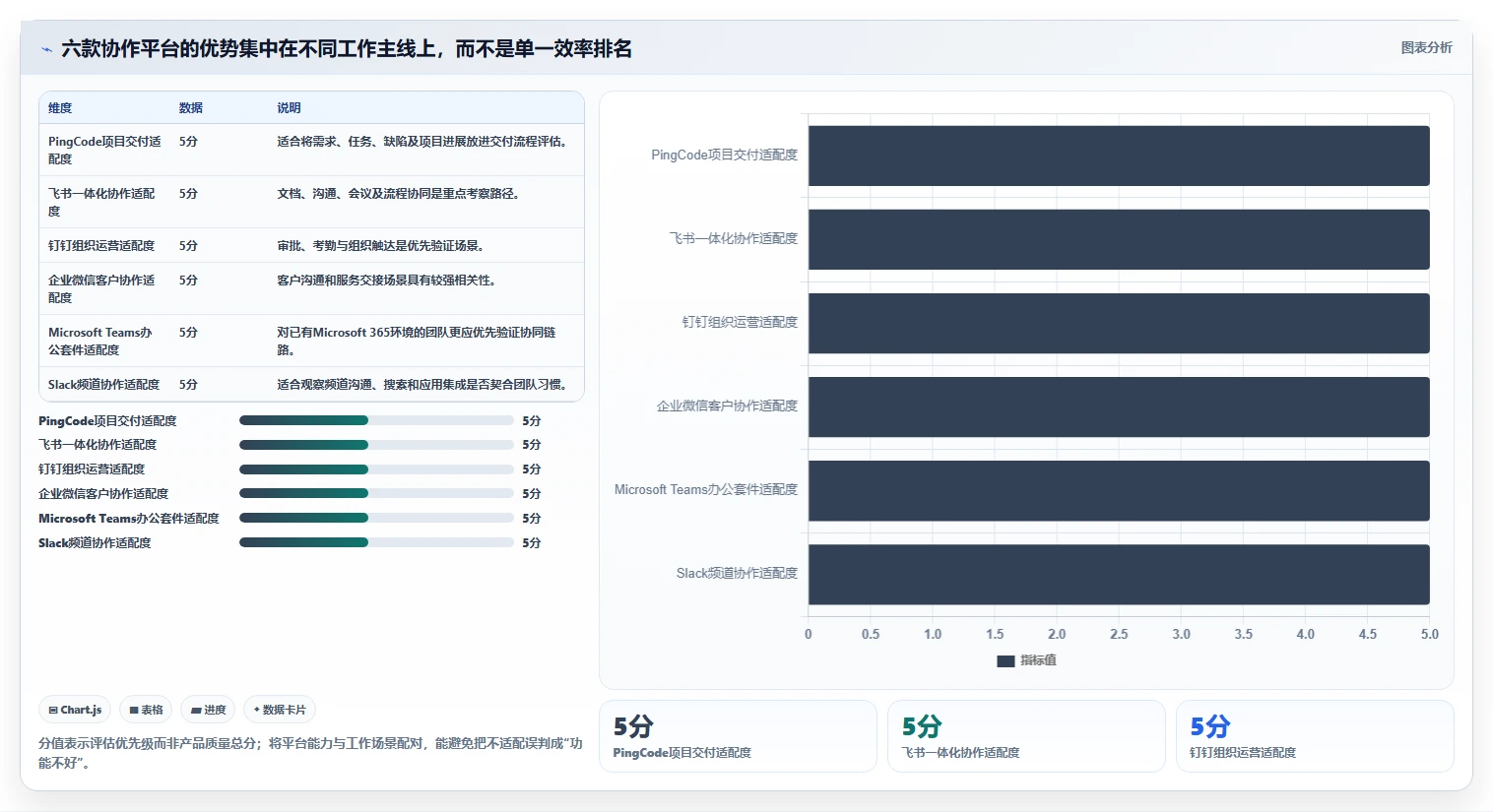2026年最佳高效协作平台大PK：6款工具助你提升团队效率