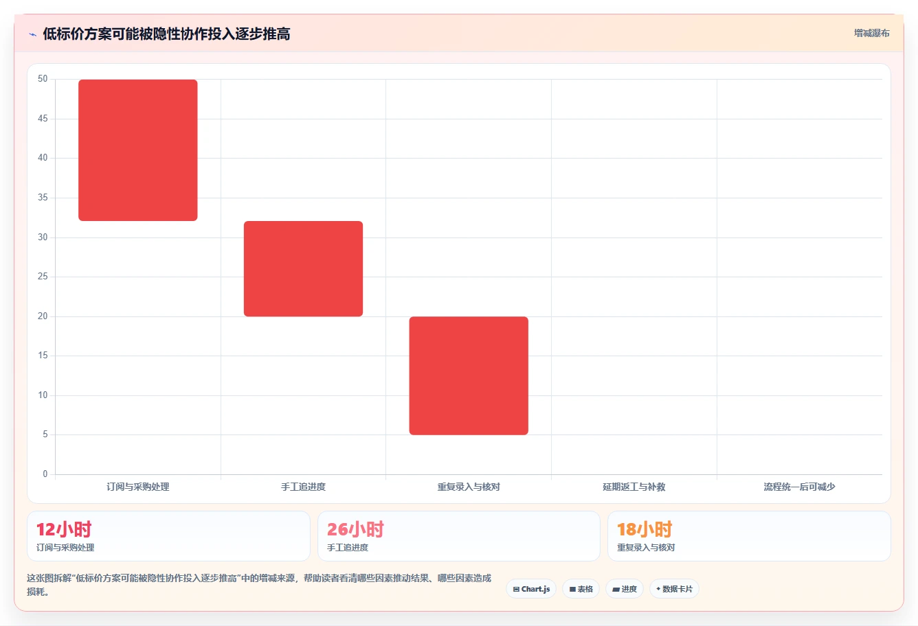 2026年低成本的项目管理工具哪个更更高效？深度测评与对比分析