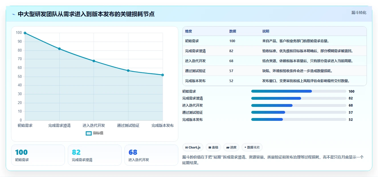 项目经理必看:2026年最值得投资的5大超易项目管理软件