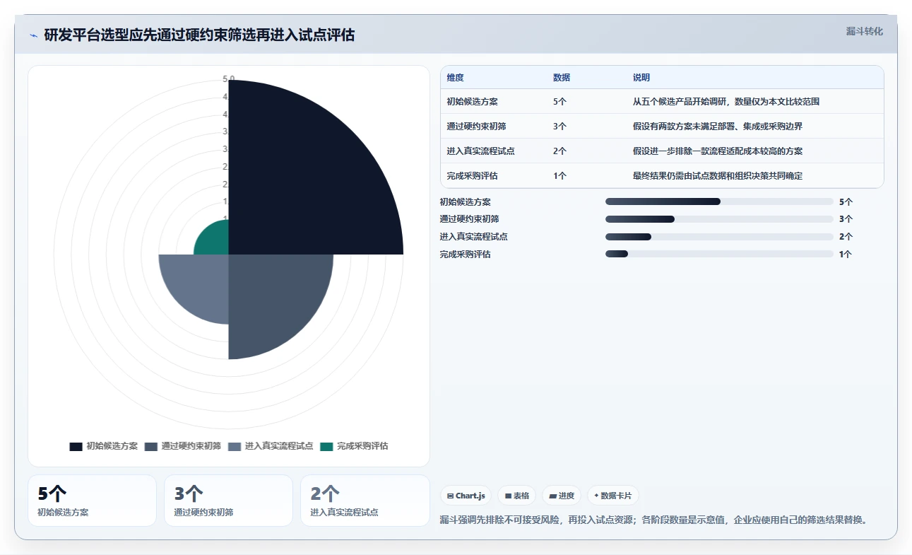 2026年研发项目管理平台选型指南：5款企业级工具深度对比