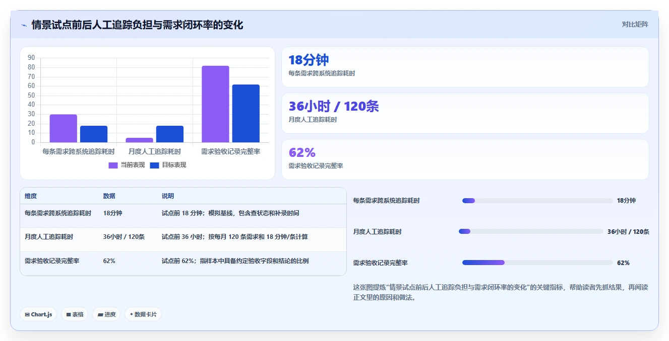 2026年效率之选：TOP5需求管理工具 企微全面对比