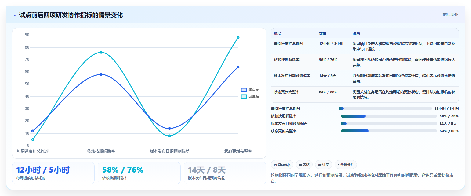 提升研发效率:2026年最受欢迎的5大豪力海文进度计划软件推荐