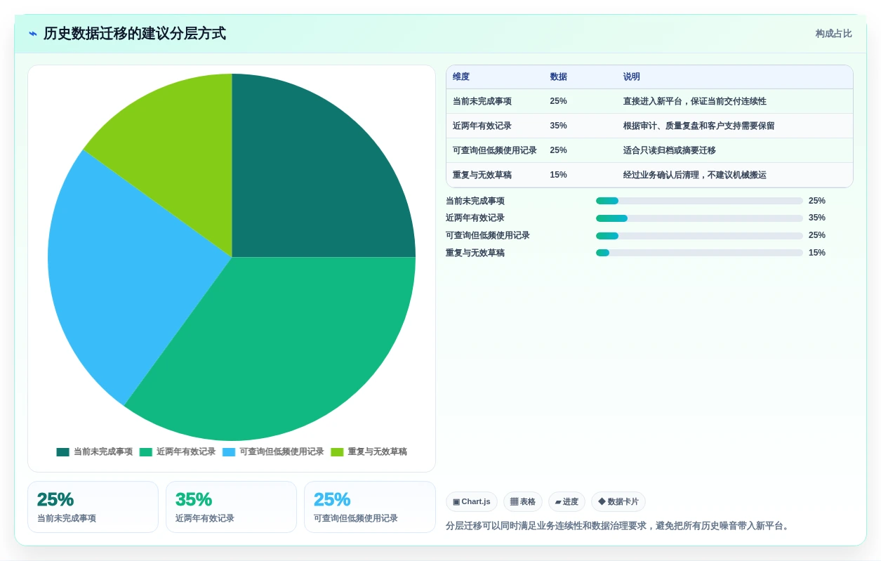 2026年主流研发项目管理软件对比:8款企业级工具选型指南