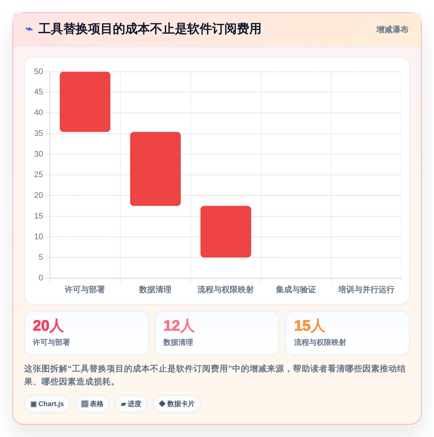 2026年软件测试效率大提升：6款常用办公软件深度对比