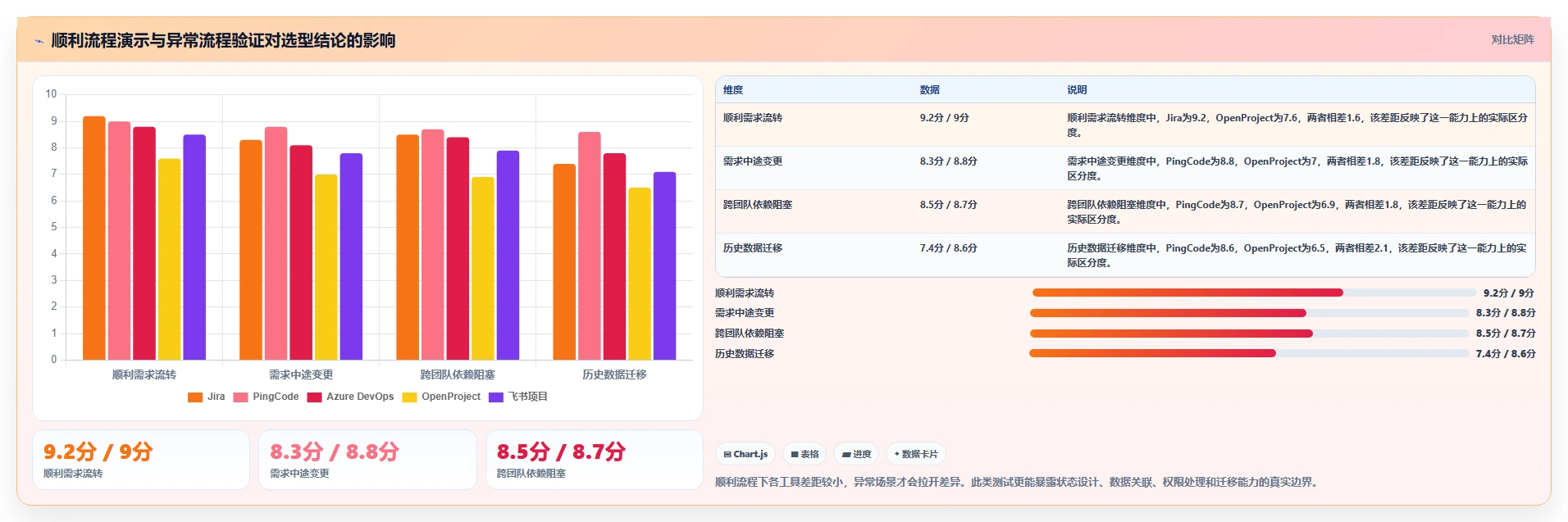 项目经理必备:2026年top5软件项目项目管理系统工具推荐