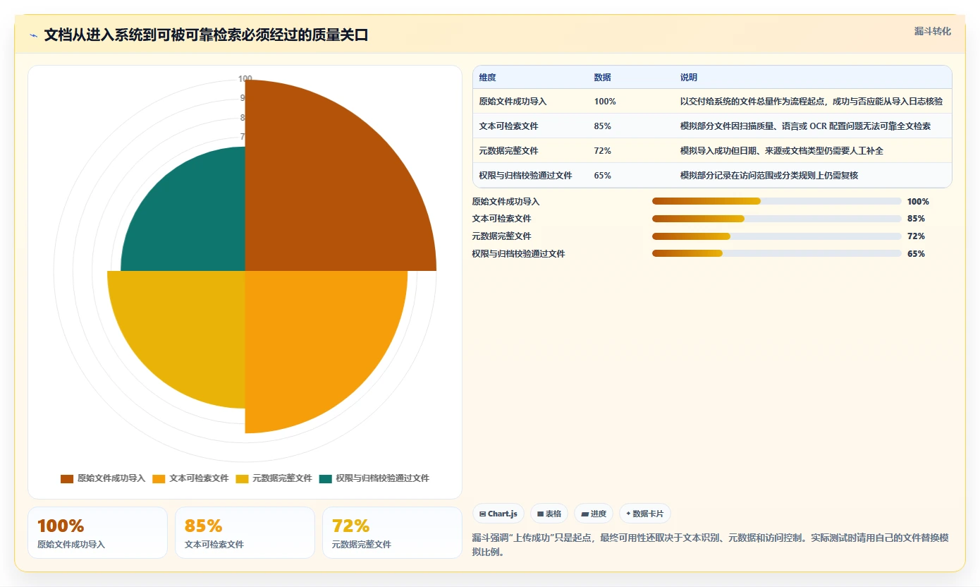 提升效率神器:2026年最值得尝试的5大Linux文档管理软件