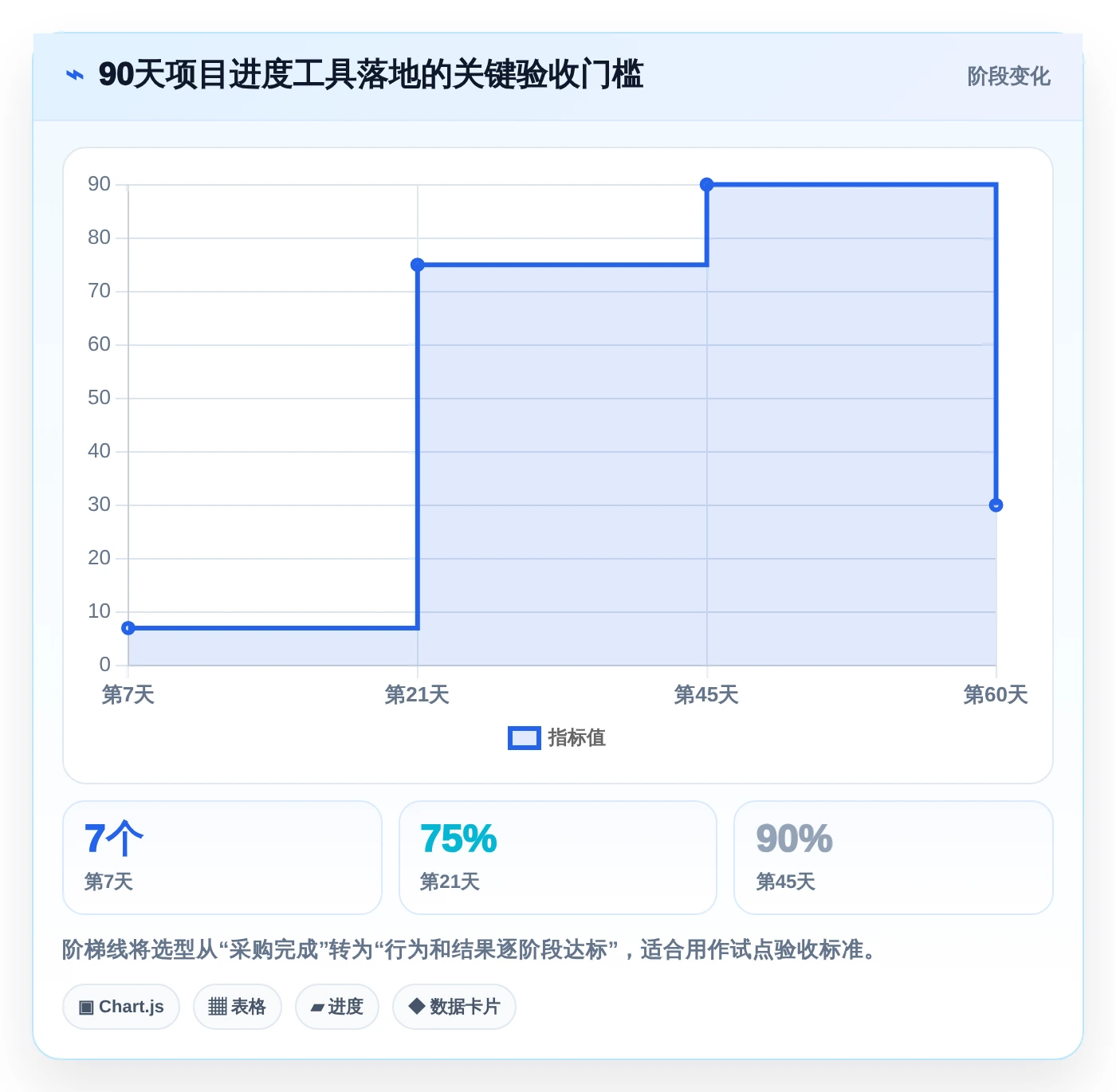 研发团队必备：2026年7款优秀项目进度评估表工具选型指南