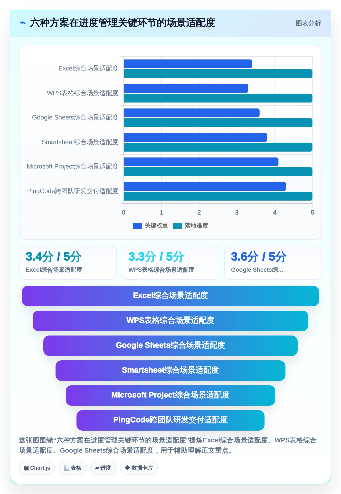 2026年项目管理效率王：6款项目管理进度表excel工具深度对比