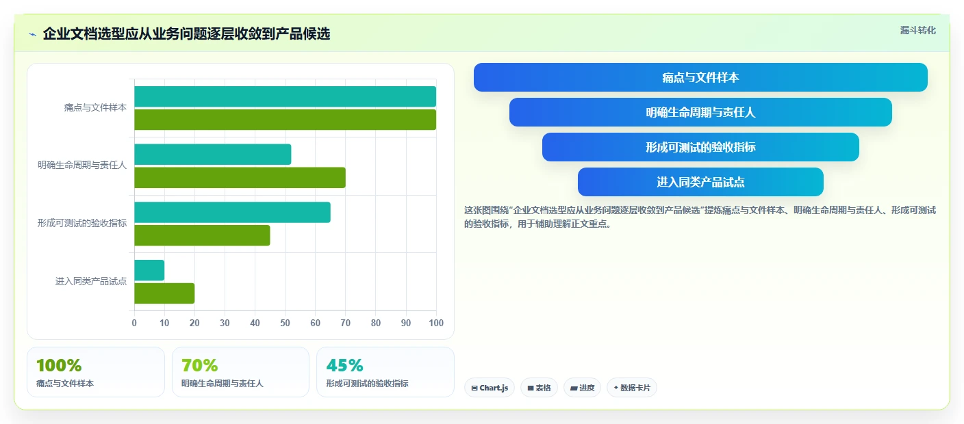 数字化转型必备：2026年7大热门办公文档管理系统工具盘点