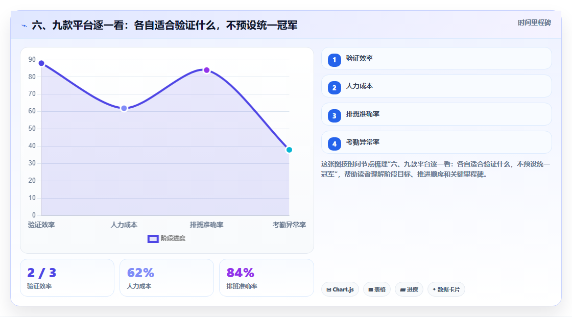 六、九款平台逐一看:各自适合验证什么,不预设统一冠军