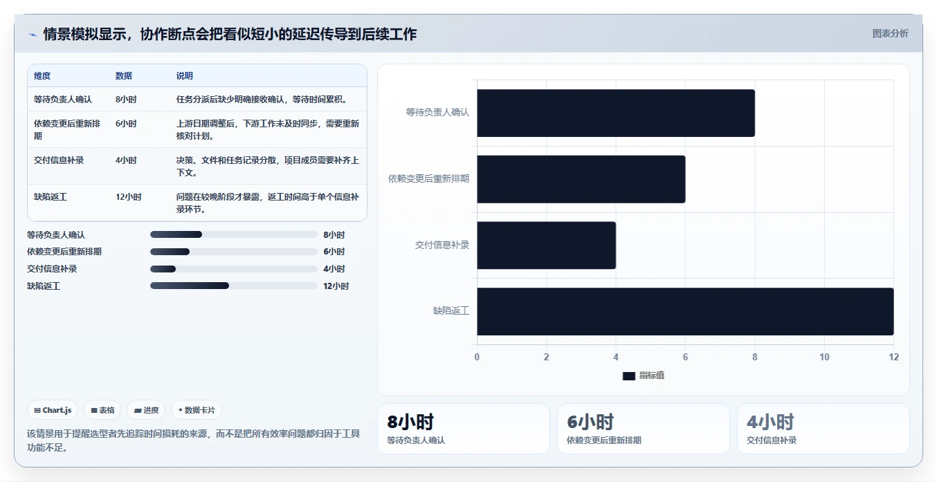项目经理必读：2026年如何选择最适合你的项目管理网页工具？
