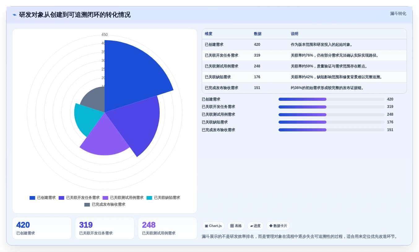 项目管理有哪些工具？2026年最值得投资的5大研发管理利器