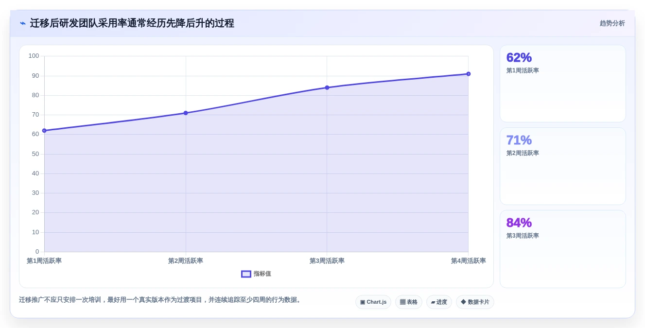 2026年国产研发项目管理软件选型指南:6款主流工具深度对比