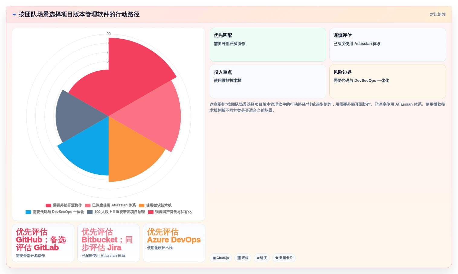 轻松掌控代码迭代:2026年6款优秀项目版本管理软件推荐
