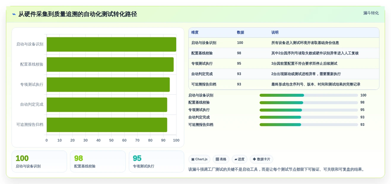 2026年必看:6大win工厂测试工具全面对比,助你轻松选择最佳方案