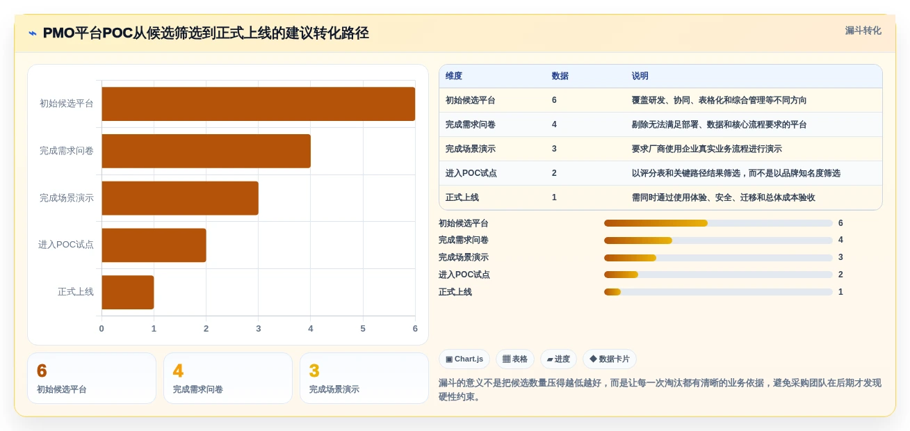 提升项目效率的秘诀:2026年度6大PMO管理线上平台工具推荐